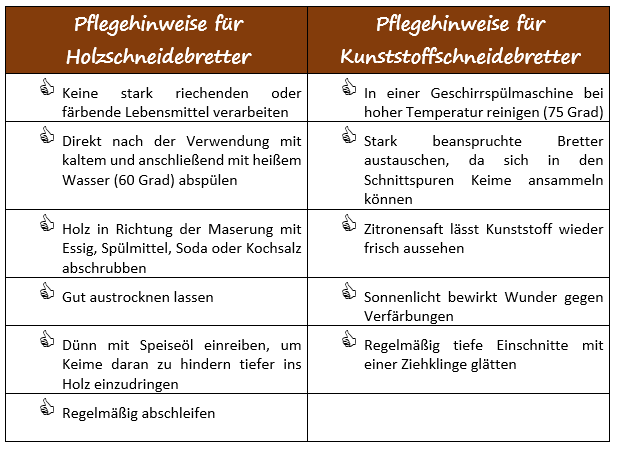 Pflegehinweise